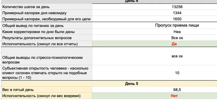 Скрин разбора что удерживает живот
