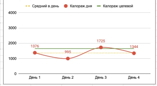 Скрин разбора либидо и стресса
