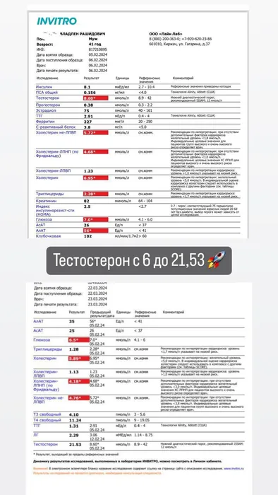 Скрин вывода по гормонам